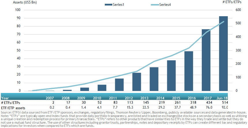 Active Etf Inflows ETFGI reports that active ETFs and ETPs listed globally gathered net ...