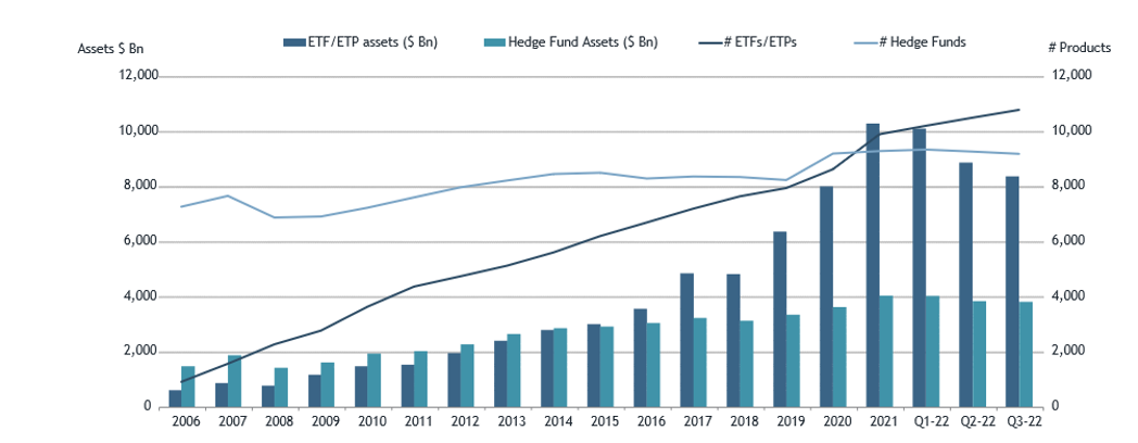 Global hedge fund industry assets top $4 trillion for the first time