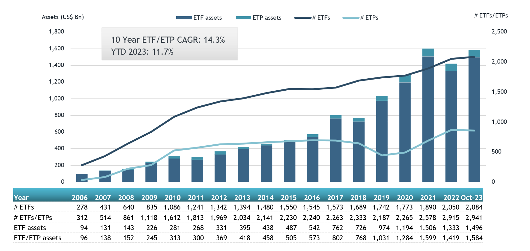 ETFGI reports the ETFs industry in Europe gathered net inflows of US$17.25  billion during October | ETFGI LLP