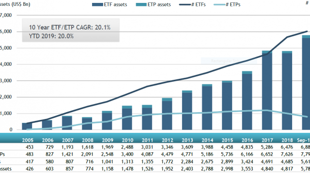 Exchange Traded Funds (ETFs)